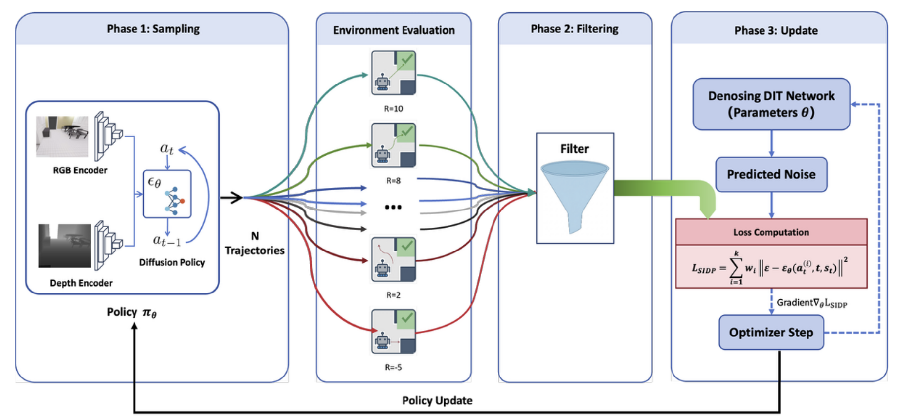 SIDP visual navigation