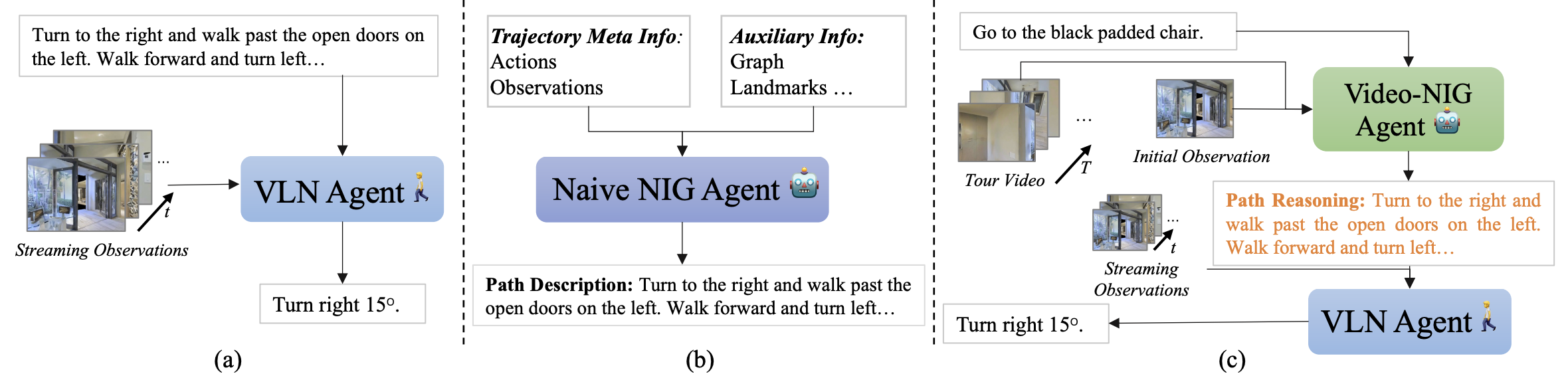 Goal-oriented Navigation Instruction Generation